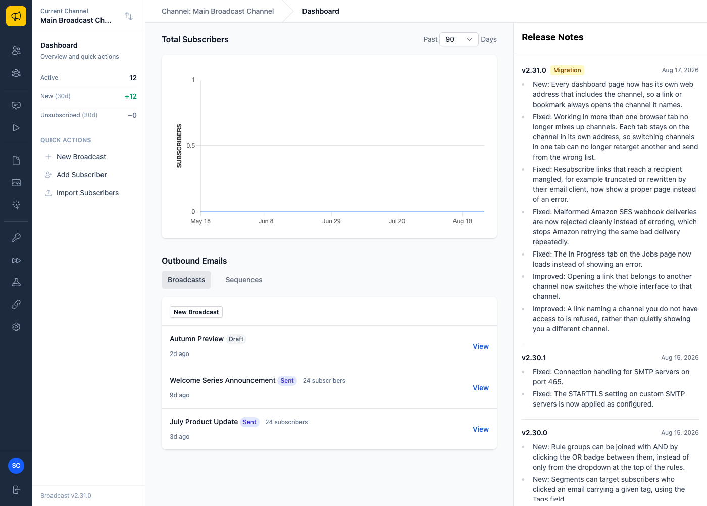 A channel dashboard showing the current channel named in the sidebar and breadcrumb