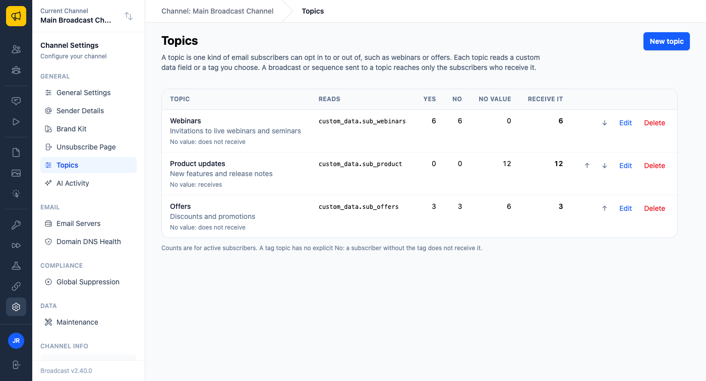 Settings, Topics: three topics, each with the custom data field it reads and how many active subscribers have yes, no, no value, and receive it