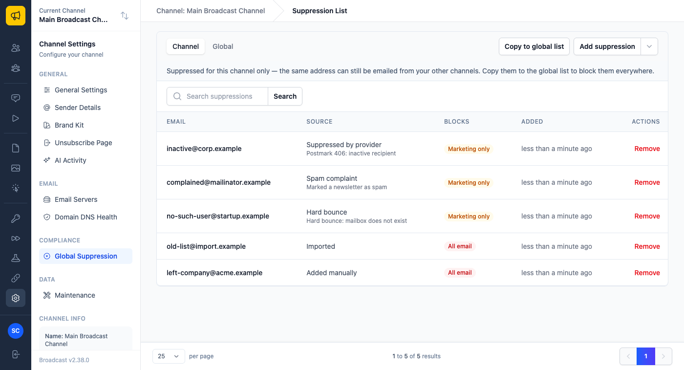 The suppression list with Source and Blocks columns: addresses added manually or imported block all email, while hard bounces, spam complaints and provider suppressions block marketing only