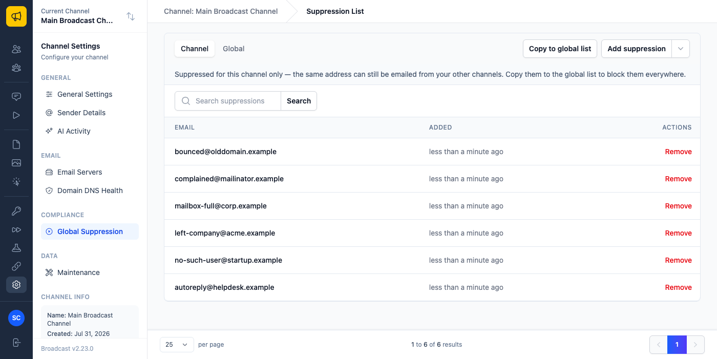 The Channel tab of the suppression list, showing the notice that these addresses are suppressed for this channel only, and a Copy to global list button
