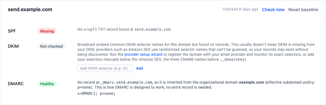 A DNS Health card for send.example.com whose DMARC row is Healthy, with a note that the record is inherited from the organizational domain example.com