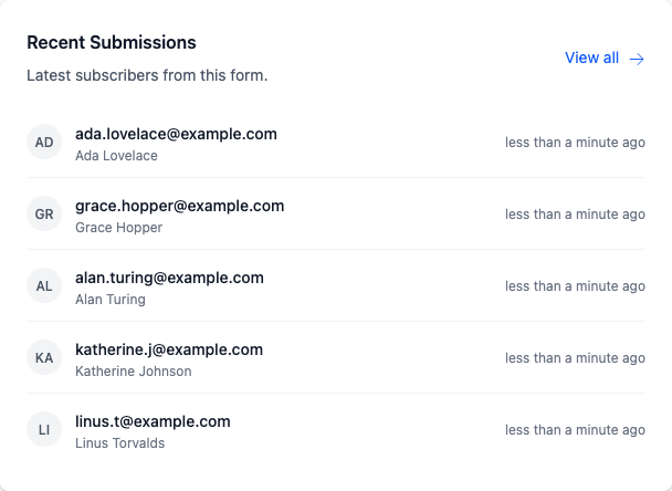 Recent Submissions card listing the latest subscribers from the form